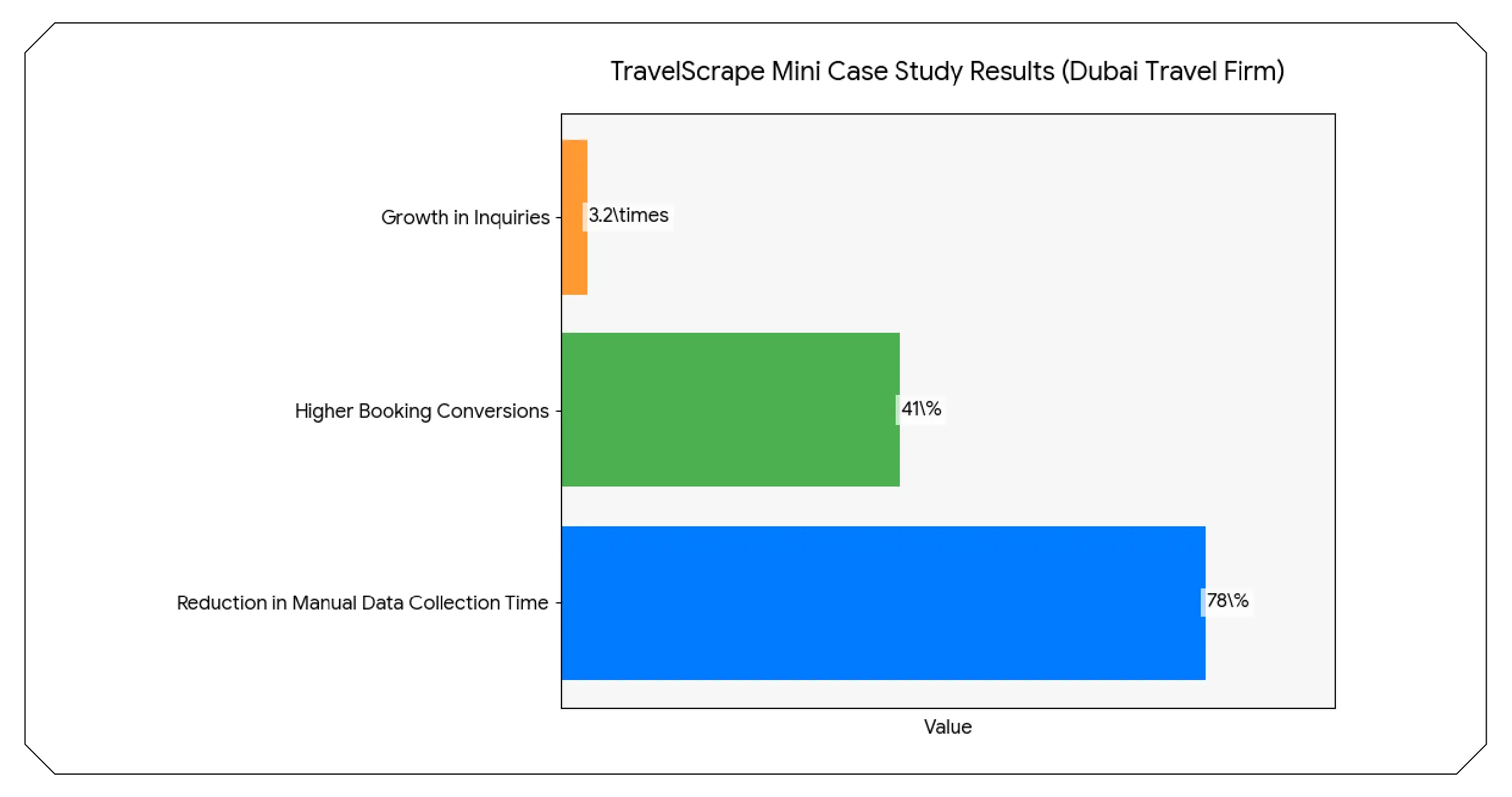 Mini Case Study – Dubai Travel Agency Using Travel Scrape Mini Case Study – Dubai Travel Agency Using Travel Scrape